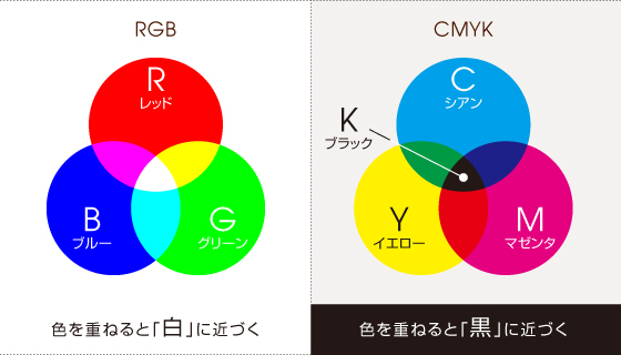 RGB/CMYK
