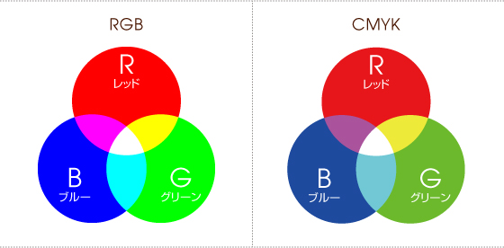 RGB/CMYK