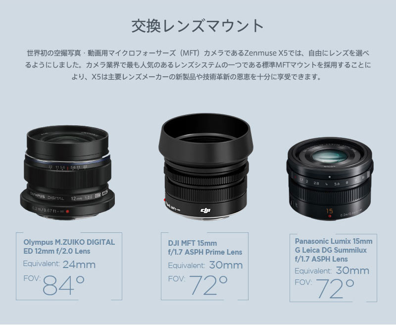 交換レンズマウント