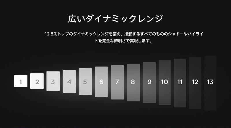 広いダイナミックレンジ