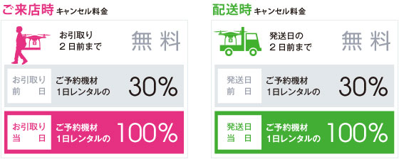 キャンセル料金