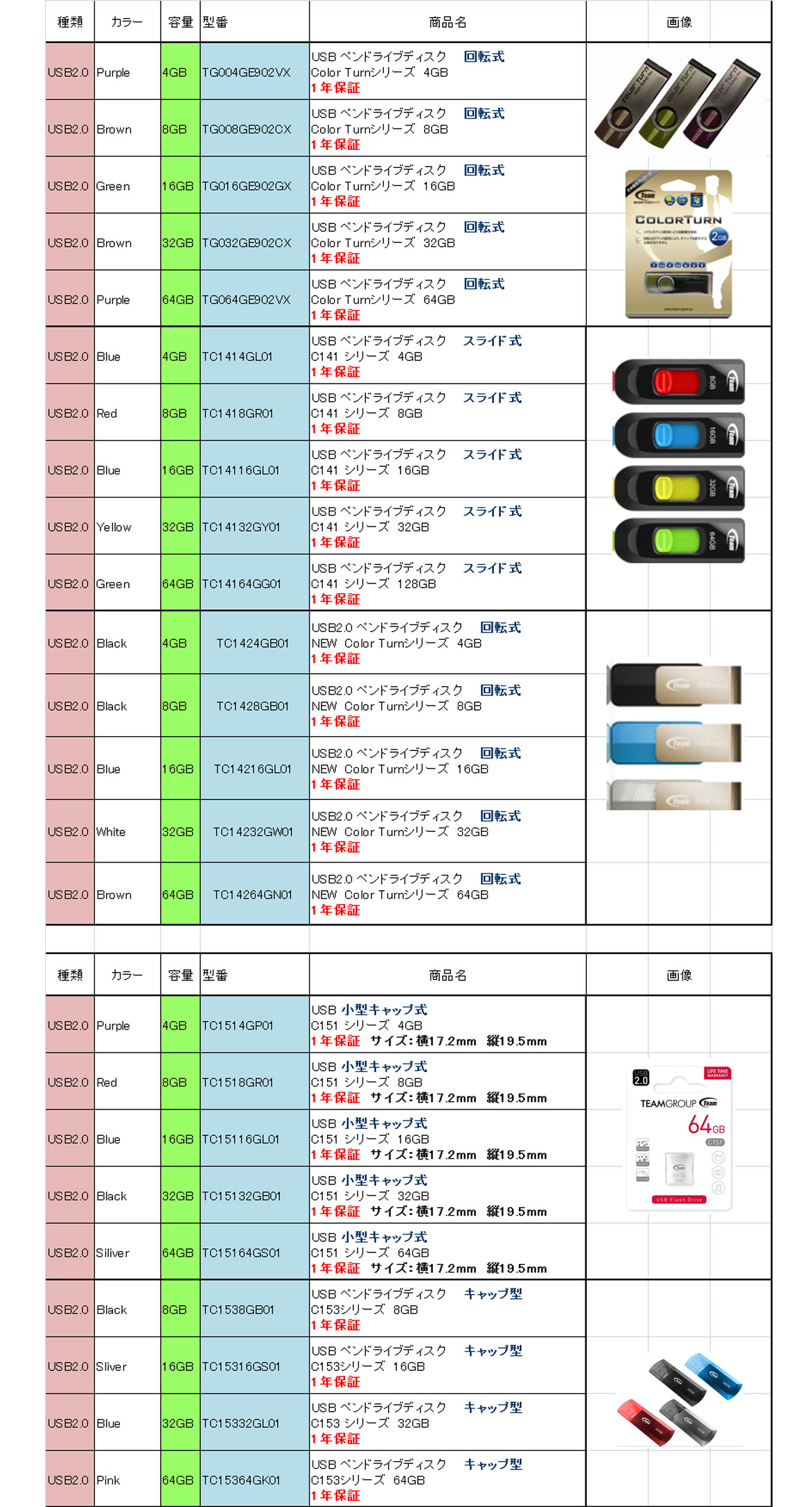 USB2.0メモリ商品一覧