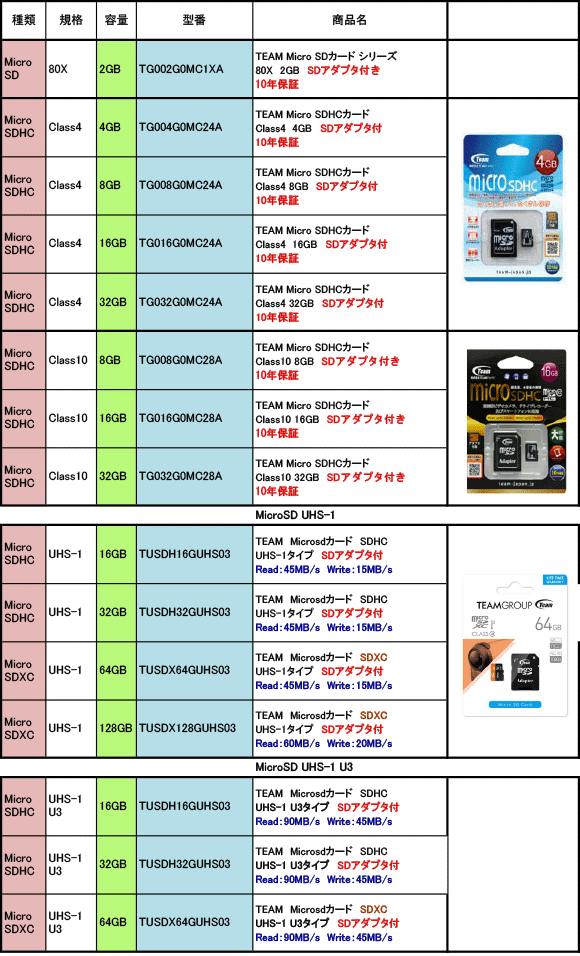 micro SD商品一覧