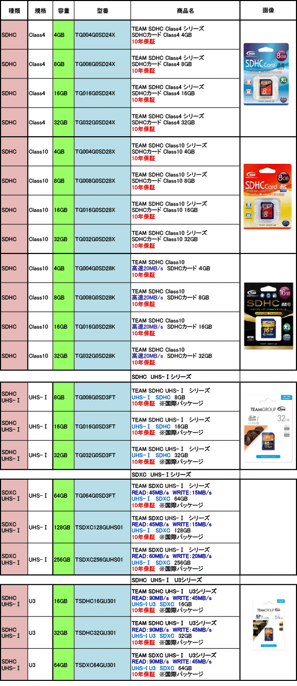 SD/SDHCカード商品一覧