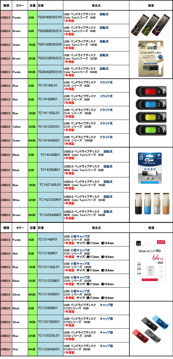USB2.0メモリ商品一覧