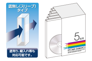 BOXパッケージ|DVDトールケース5枚収納詳細イメージ詳細