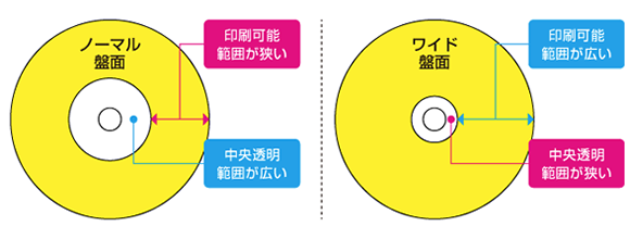 盤面比較