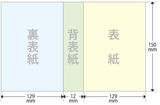 ジャケット印刷台紙サイズ