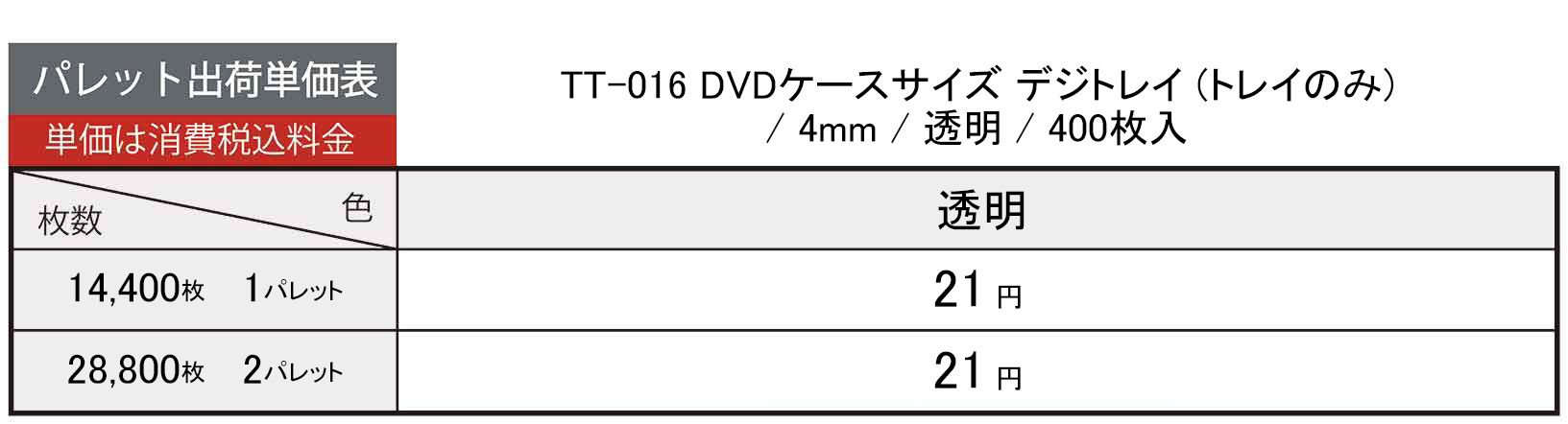 Tt 016 Dvdケースサイズ デジトレイ トレイのみ 4mm 透明 400枚入 株式会社協和産業 Tt 016 Dvdケースサイズ デジトレイ トレイのみ 4mm 透明 400枚入 株式会社協和産業