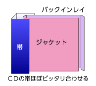 ＣＤの帯ほぼピッタリ合わせるテンプレート