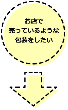 お店で売っているような包装をしたい