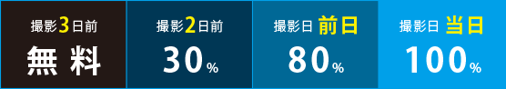 キャンセル料金一覧