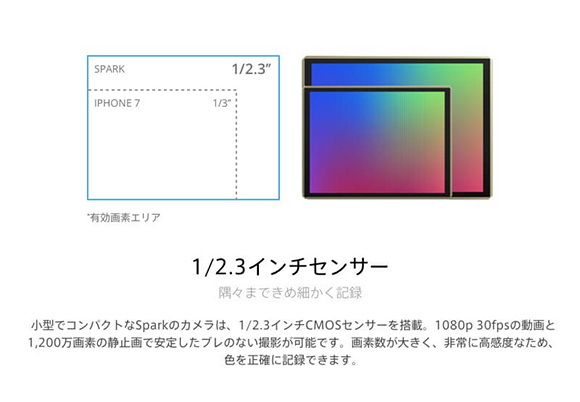 隅々まできめ細かく記録