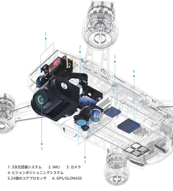 システム仕様詳細説明