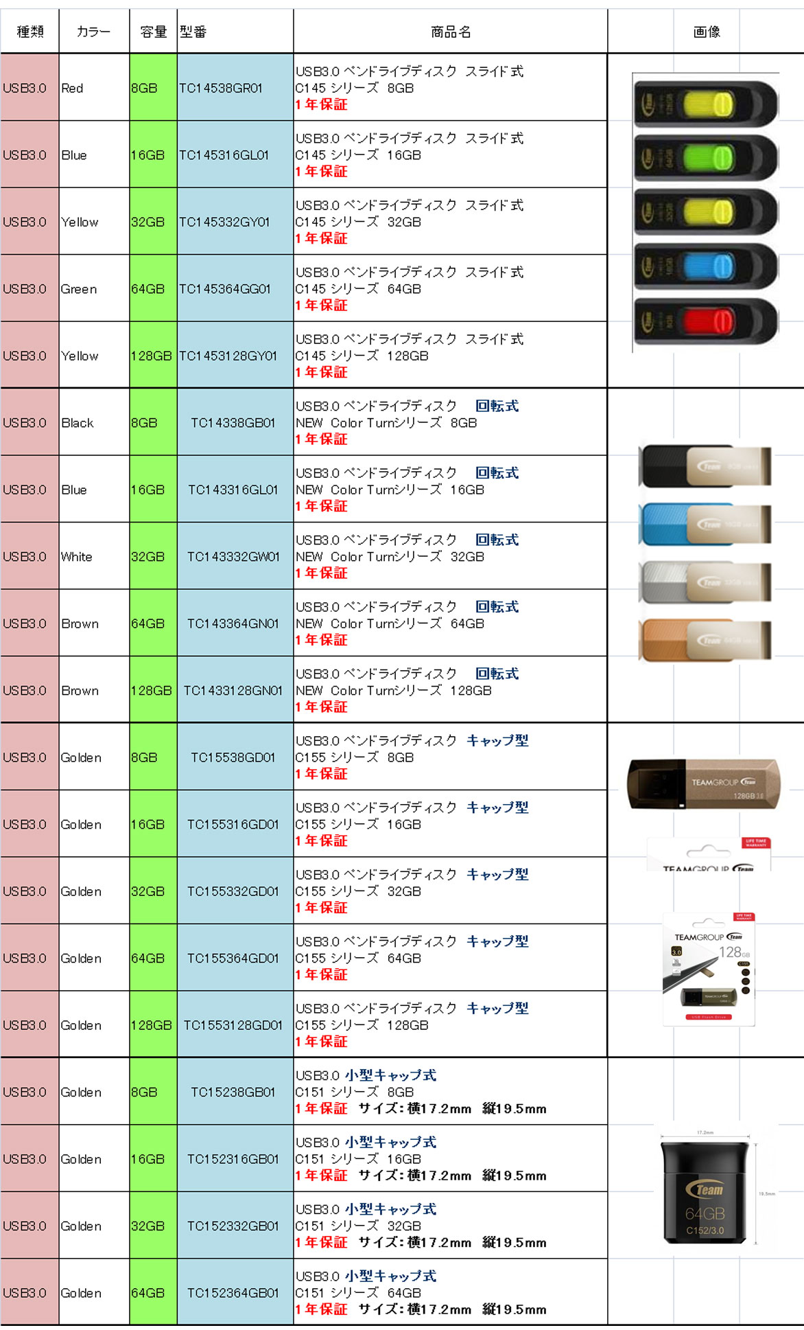 USB3.0メモリ商品一覧