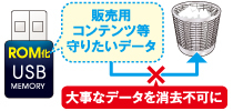 USBメモリROM化イメージ