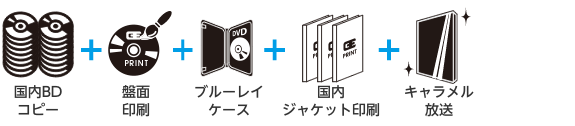 ブルーレイケース小ロットプレス