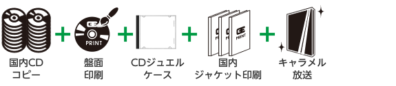 CDジュエルケース小ロットプレス