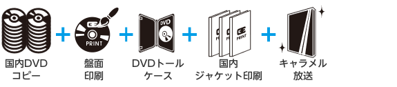 DVD小ロットコピー