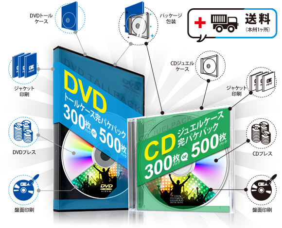 DVDトールケース完パケパック/CDジュエルケース完パケパックimage
