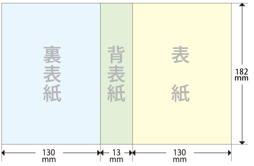 ジャケット印刷台紙サイズ